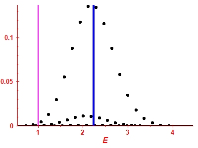 Strength function